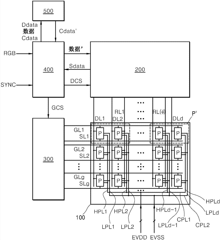 Display Device And Module And Method For Compensating Pixels Of Display Device