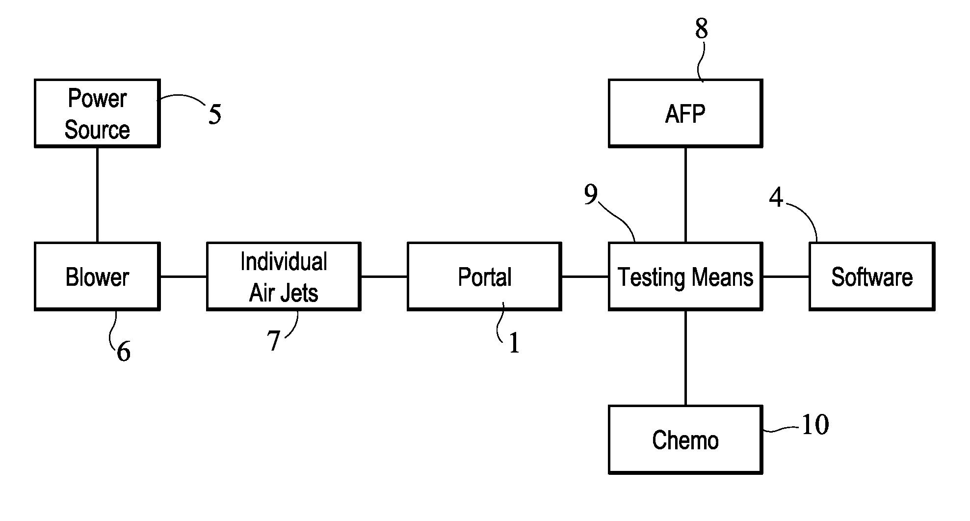 Explosive detection portal