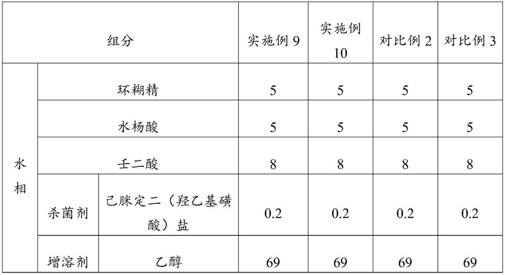 Acne-removing composition as well as preparation method and application thereof