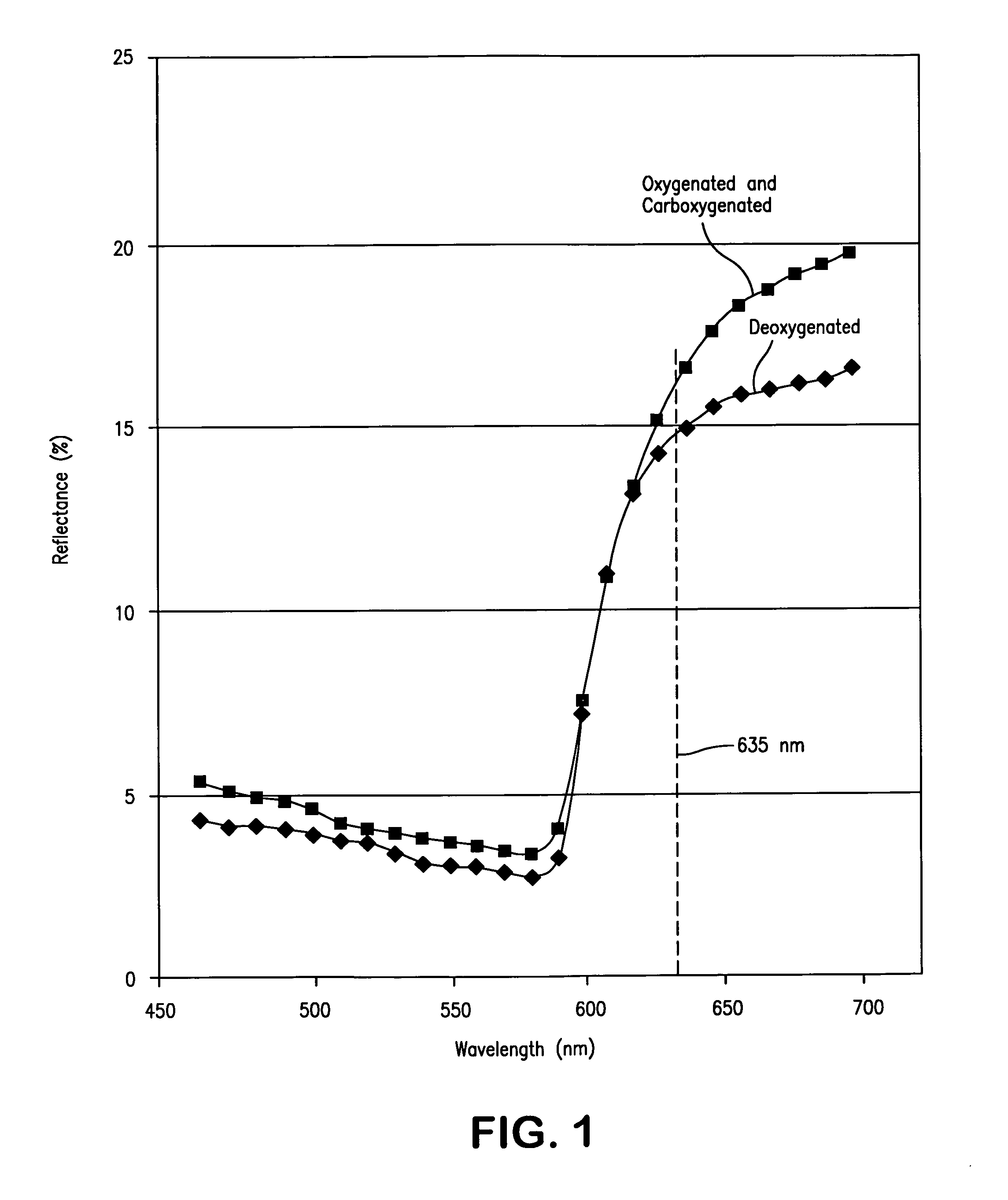 Method and apparatus for measuring cell-by-cell hemoglobin