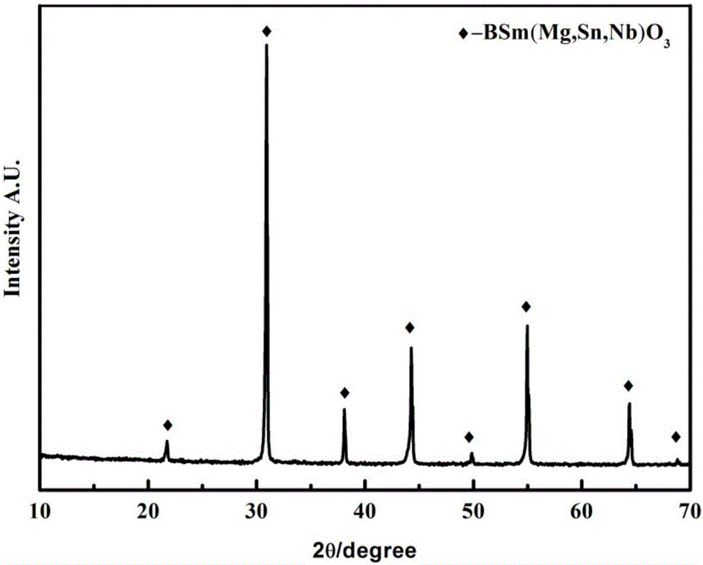 Barium magnesium niobate light-emitting ceramics and preparation method thereof