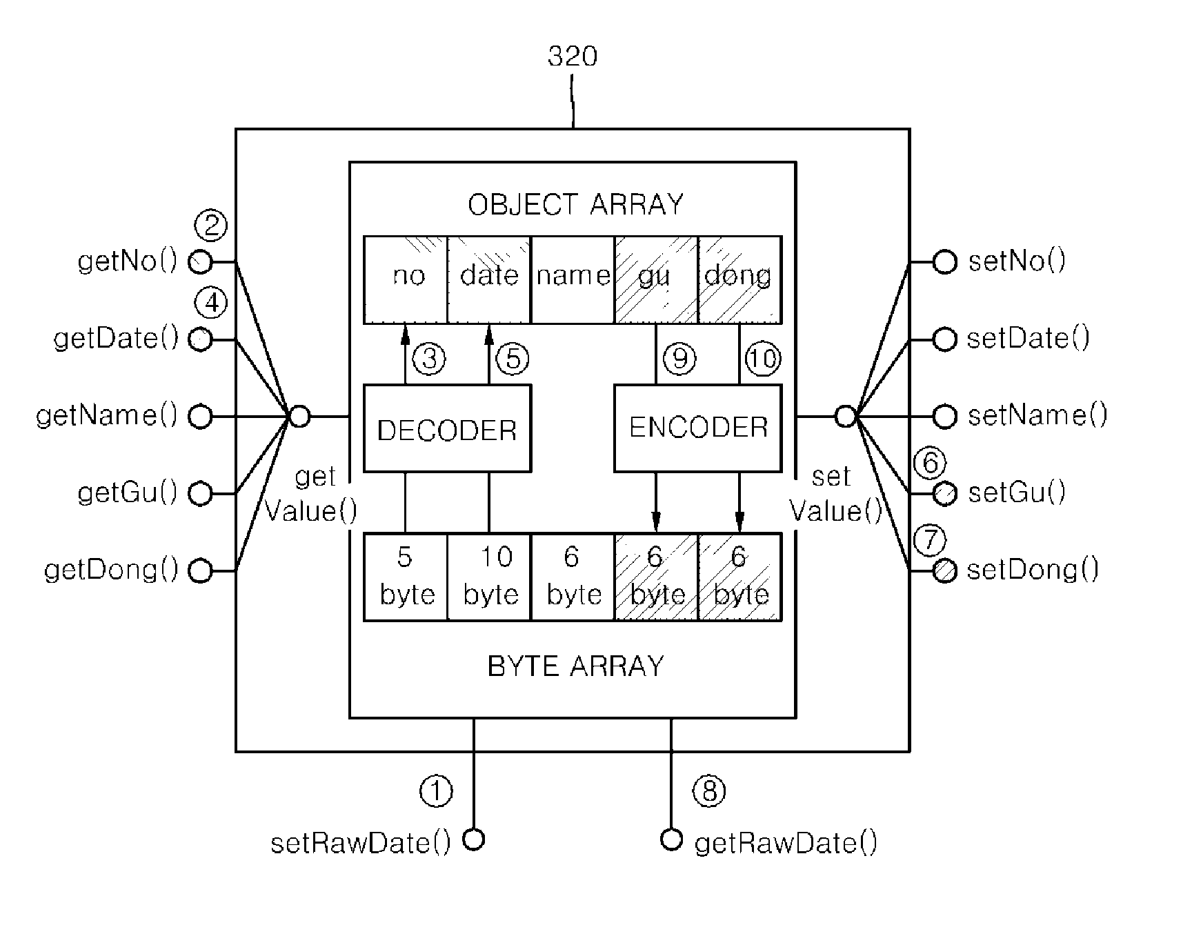 Apparatus and method for converting vo
