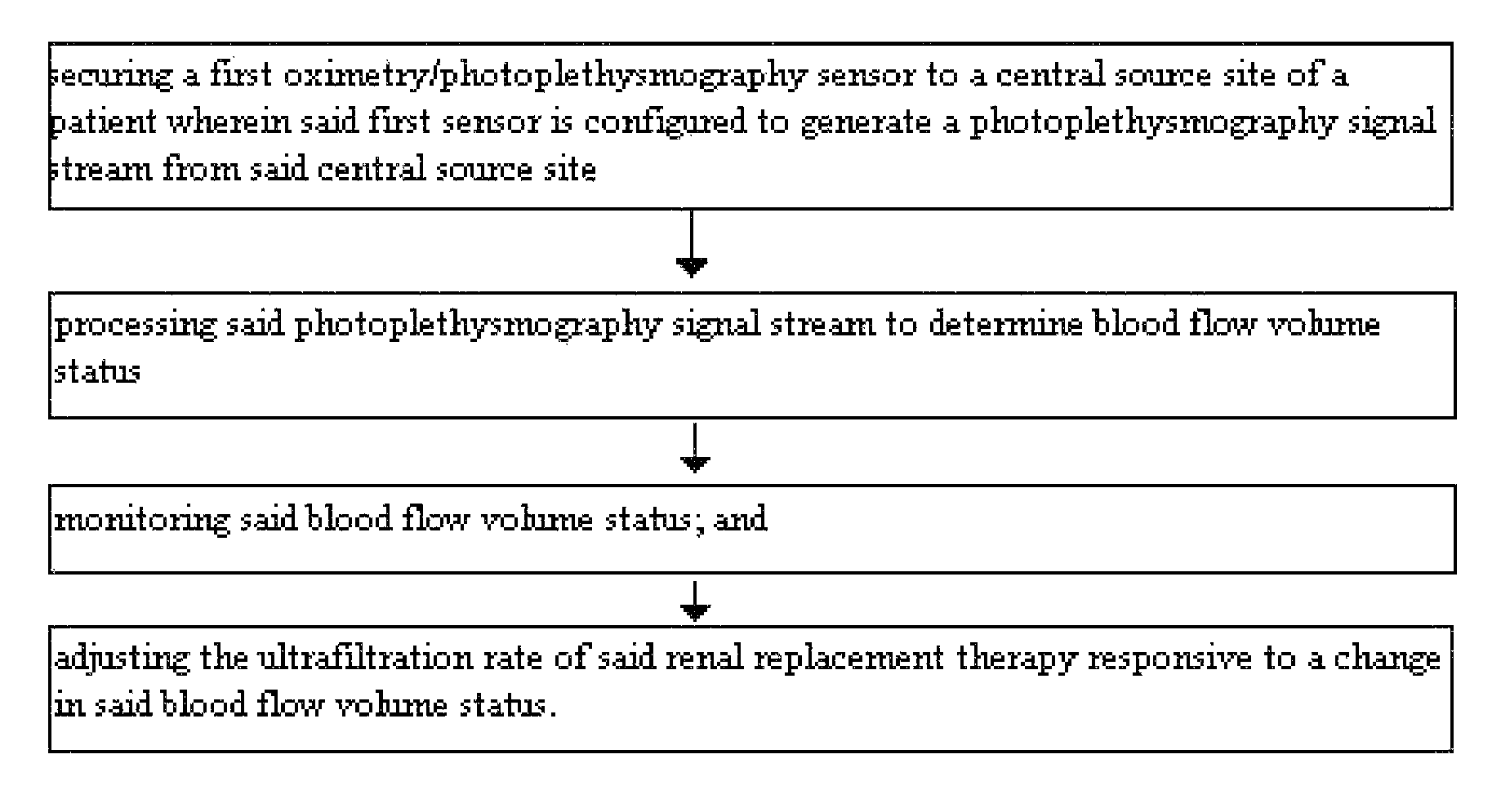 Method for using photoplethysmography to optimize fluid removal during renal replacement therapy by hemodialysis or hemofiltration
