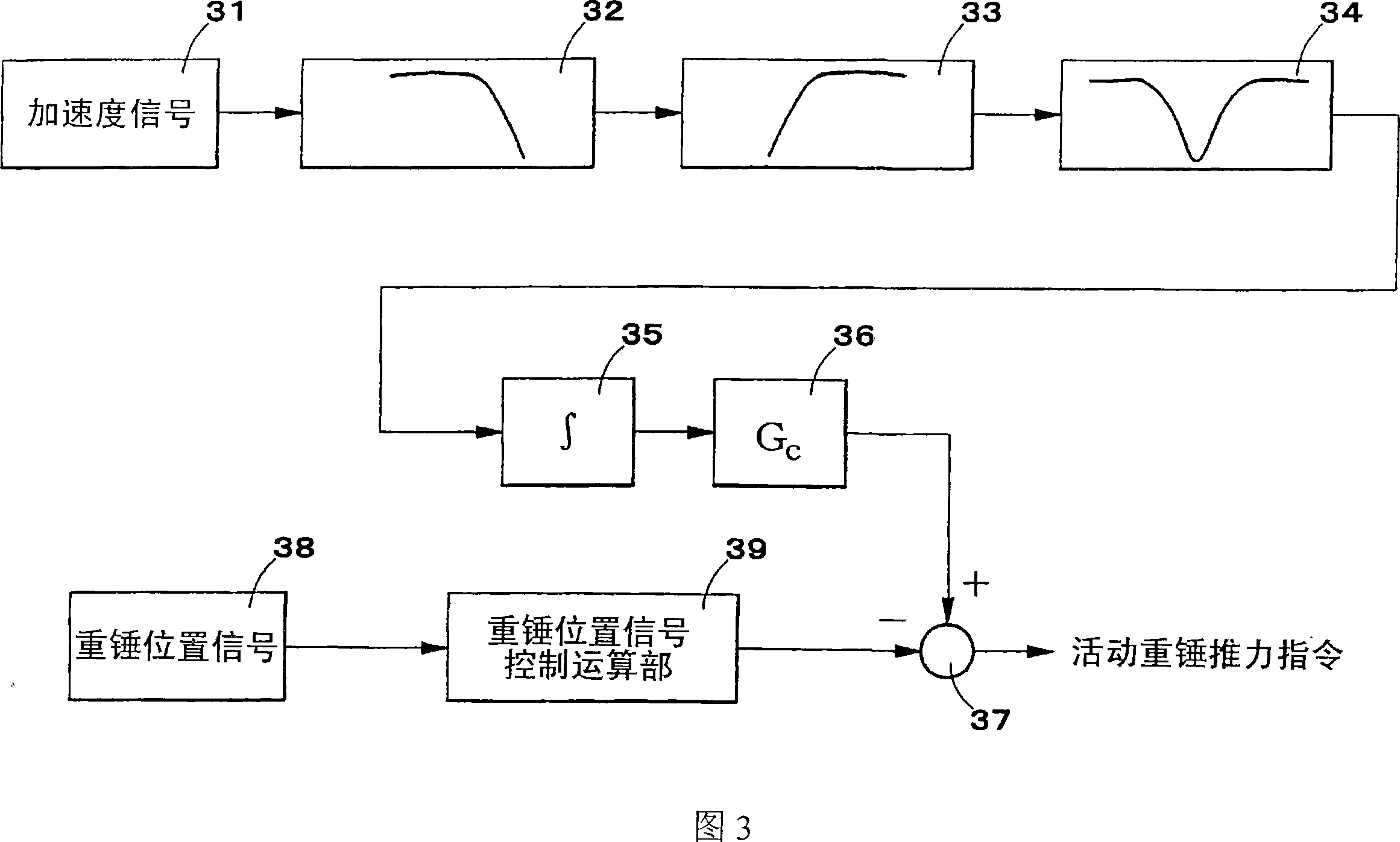 Damping device of elevator