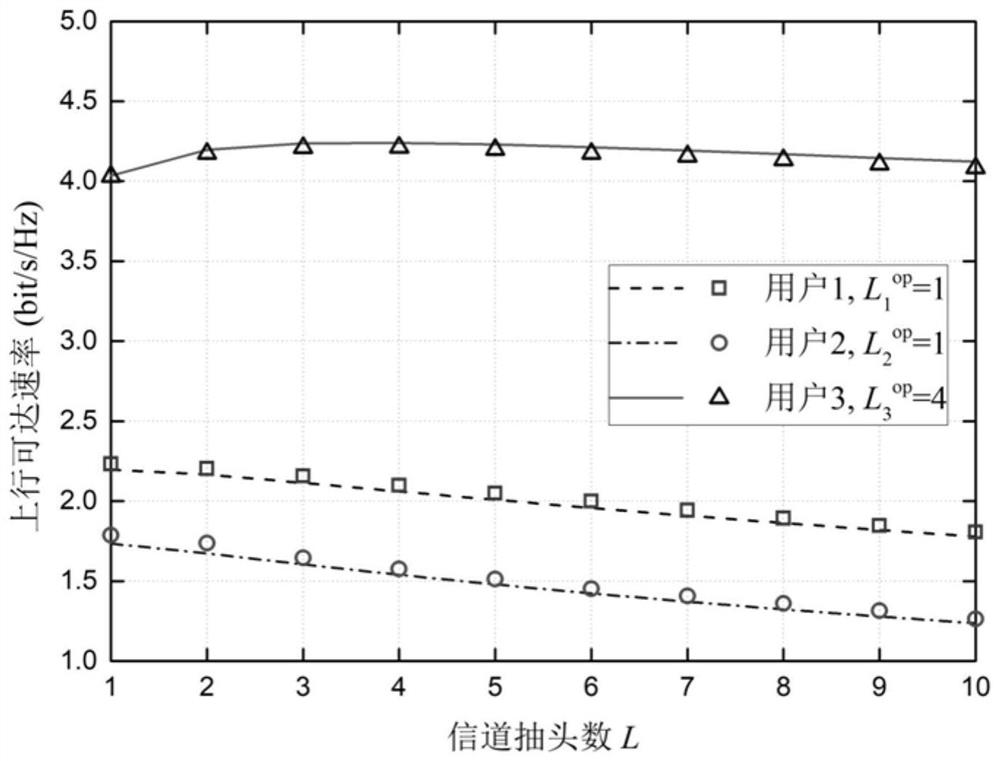 A transmission method for a multi-user large-scale MIMO-OFDM system using a low-precision analog-to-digital converter