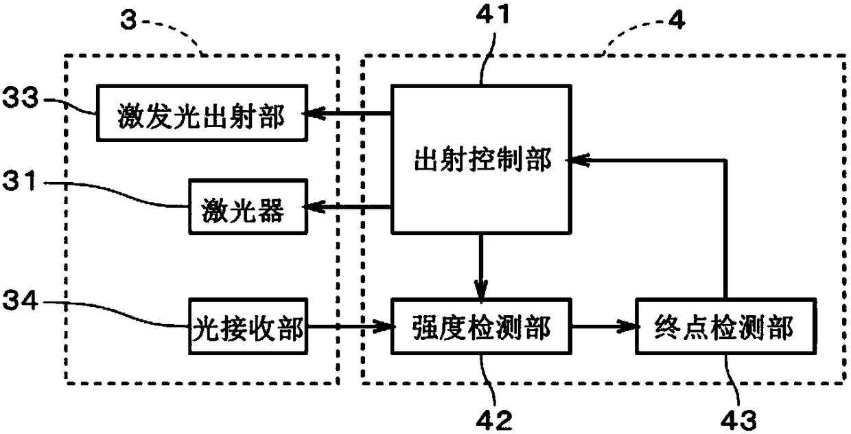 Smear detection device, laser via processing device, and laser via processing method