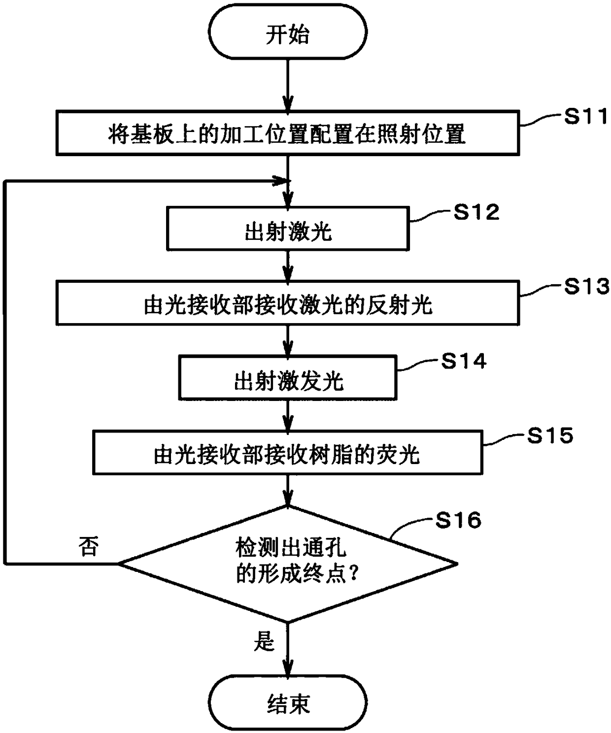 Smear detection device, laser via processing device, and laser via processing method