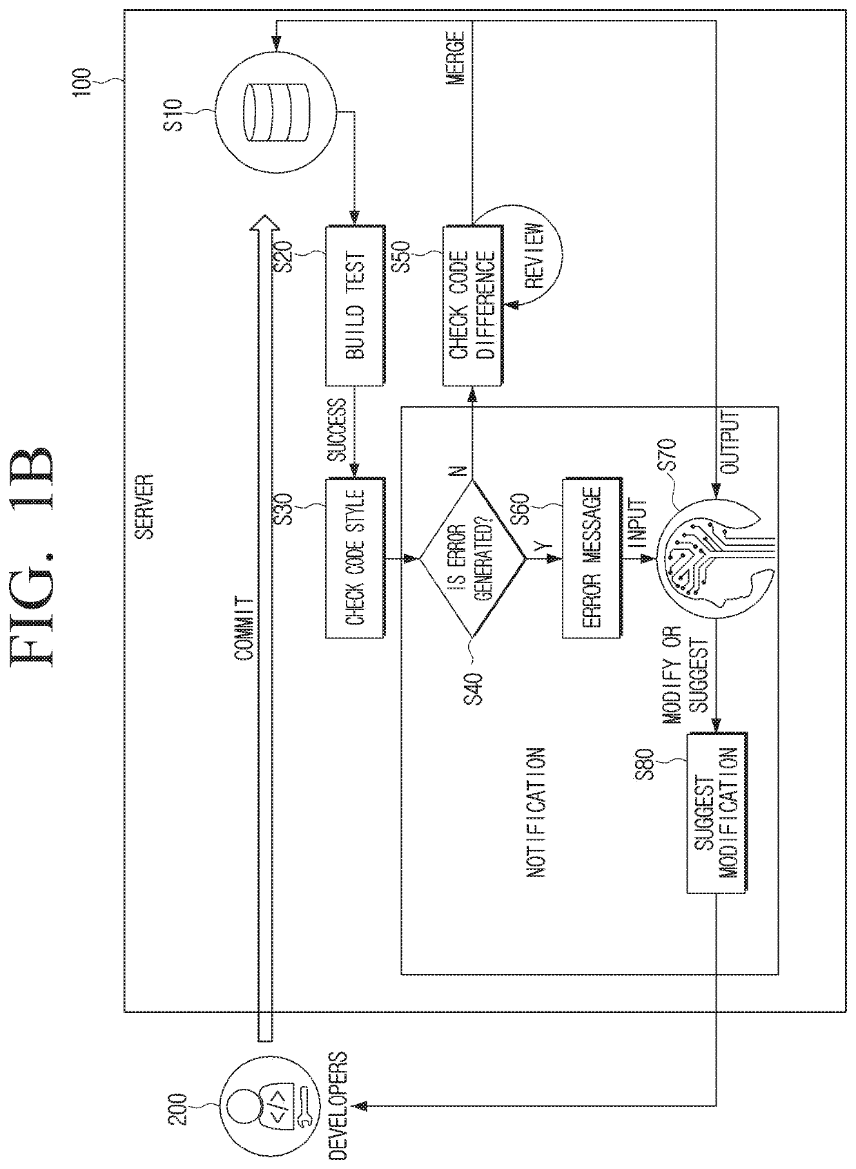 Server and control method thereof