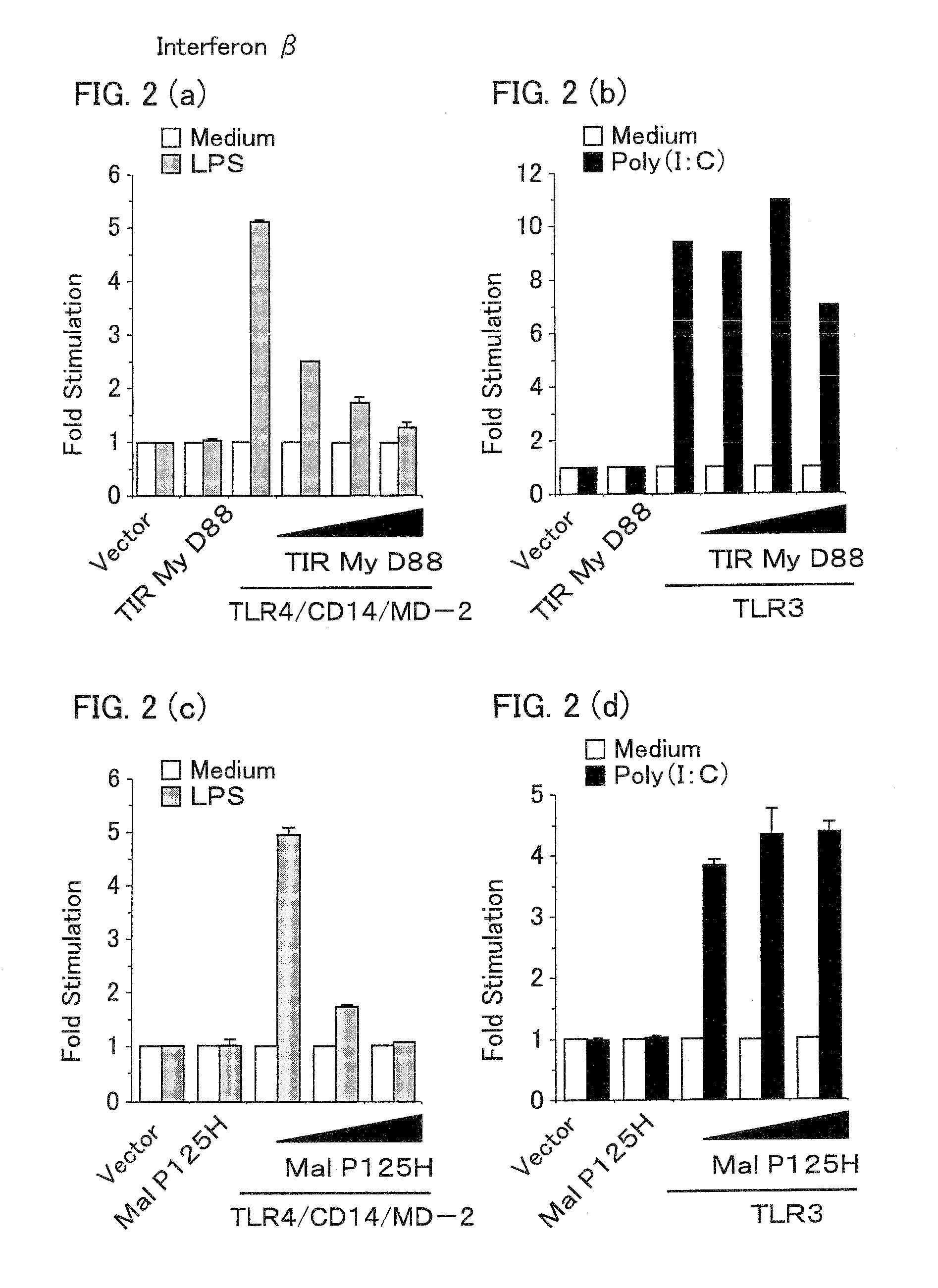 Adaptor protein that binds to mammalian toll-like receptor 3, and gene thereof