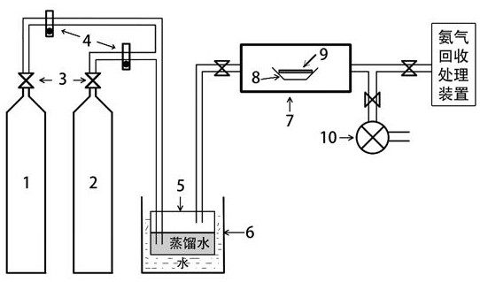 Method for preparing nitrogen-doped MnCr2O4 coating on surface of FeCrNi alloy