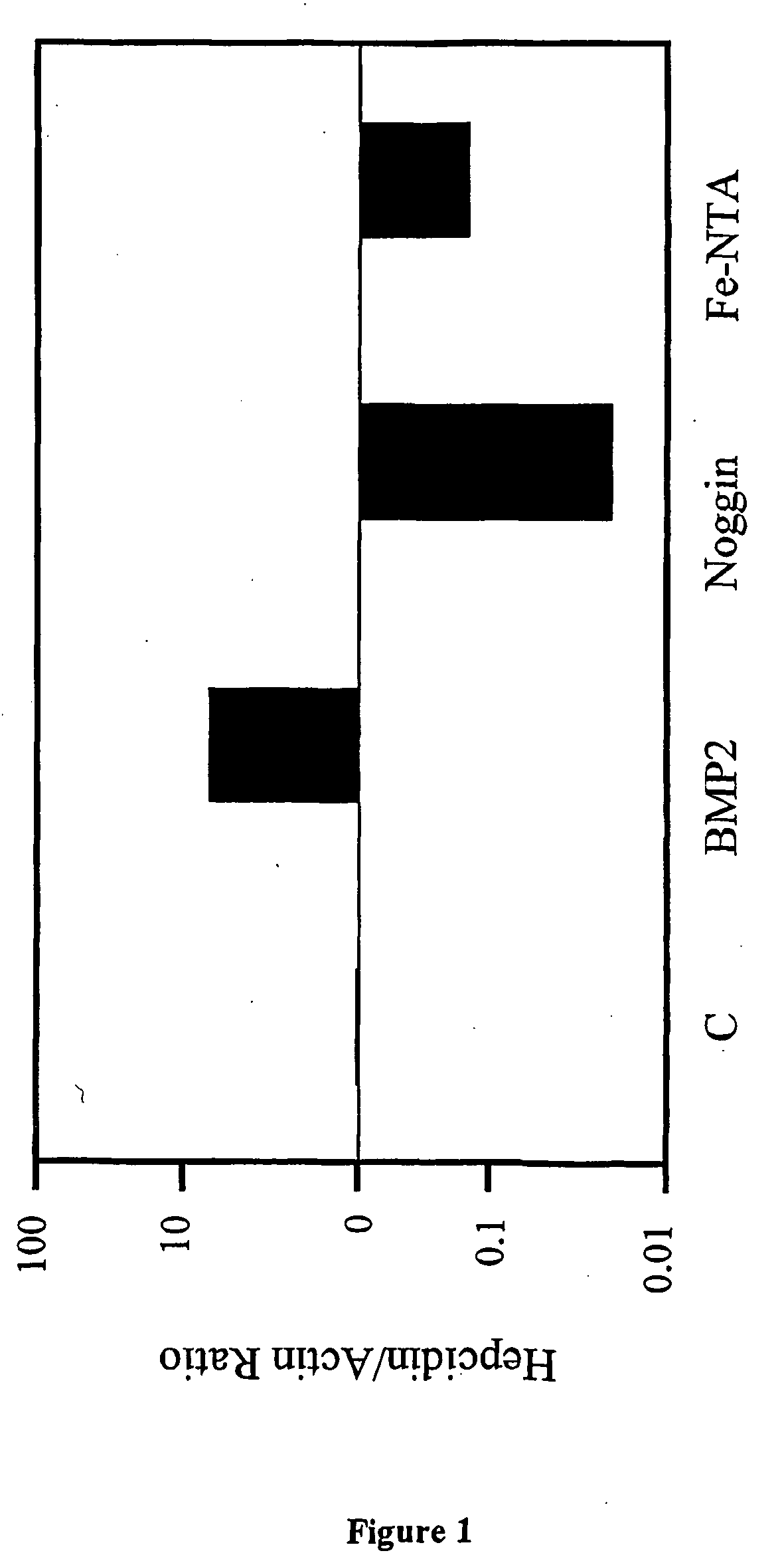 Methods and Compositions to Regulate Iron Metabolism