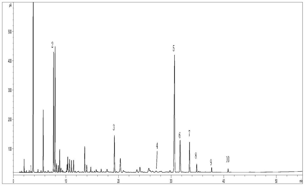 A method for detecting the content of aroma components in roses