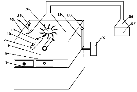 Safe biological cabinet