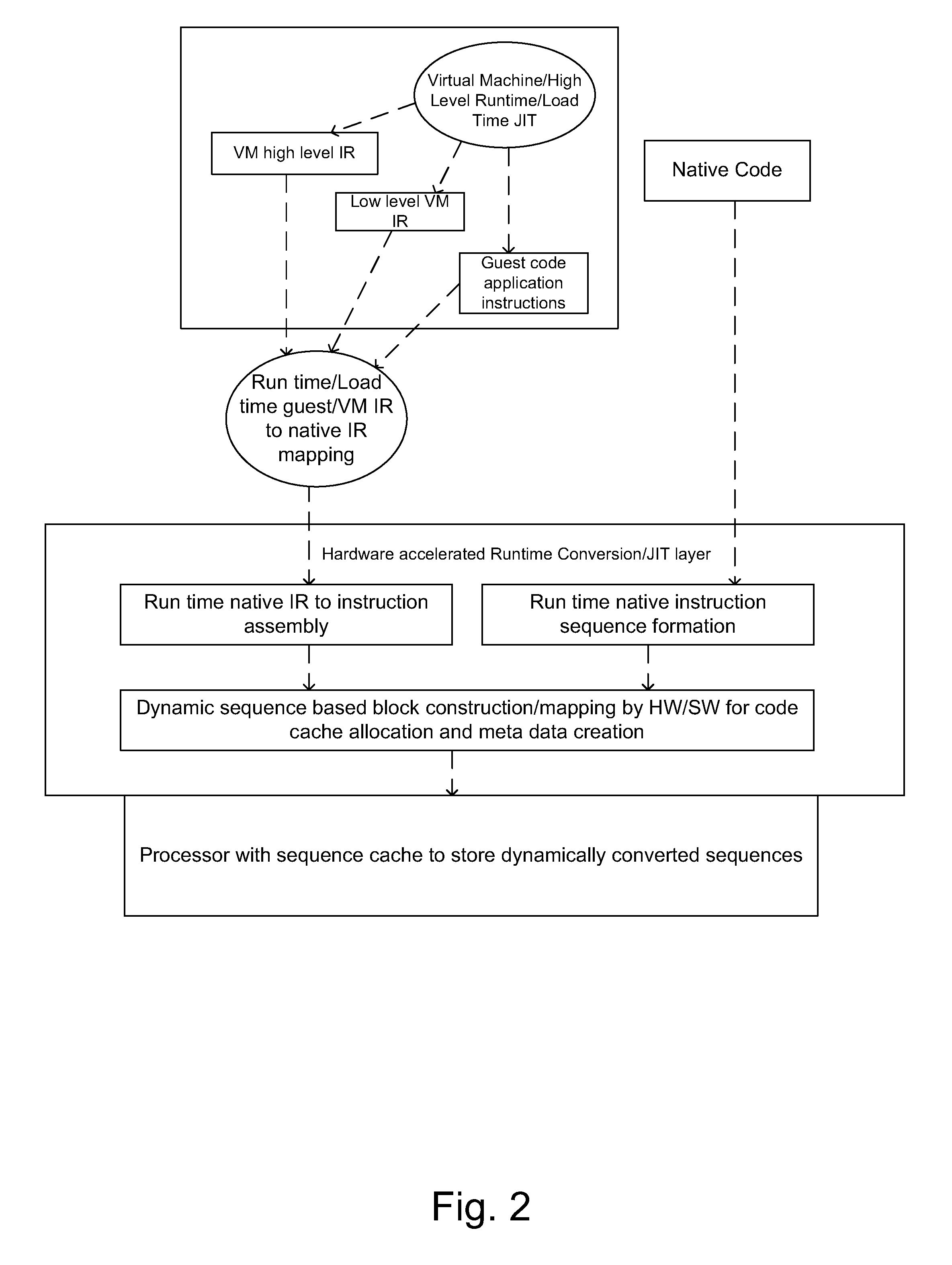 An allocation and issue stage for reordering a microinstruction sequence into an optimized microinstruction sequence to implement an instruction set agnostic runtime architecture
