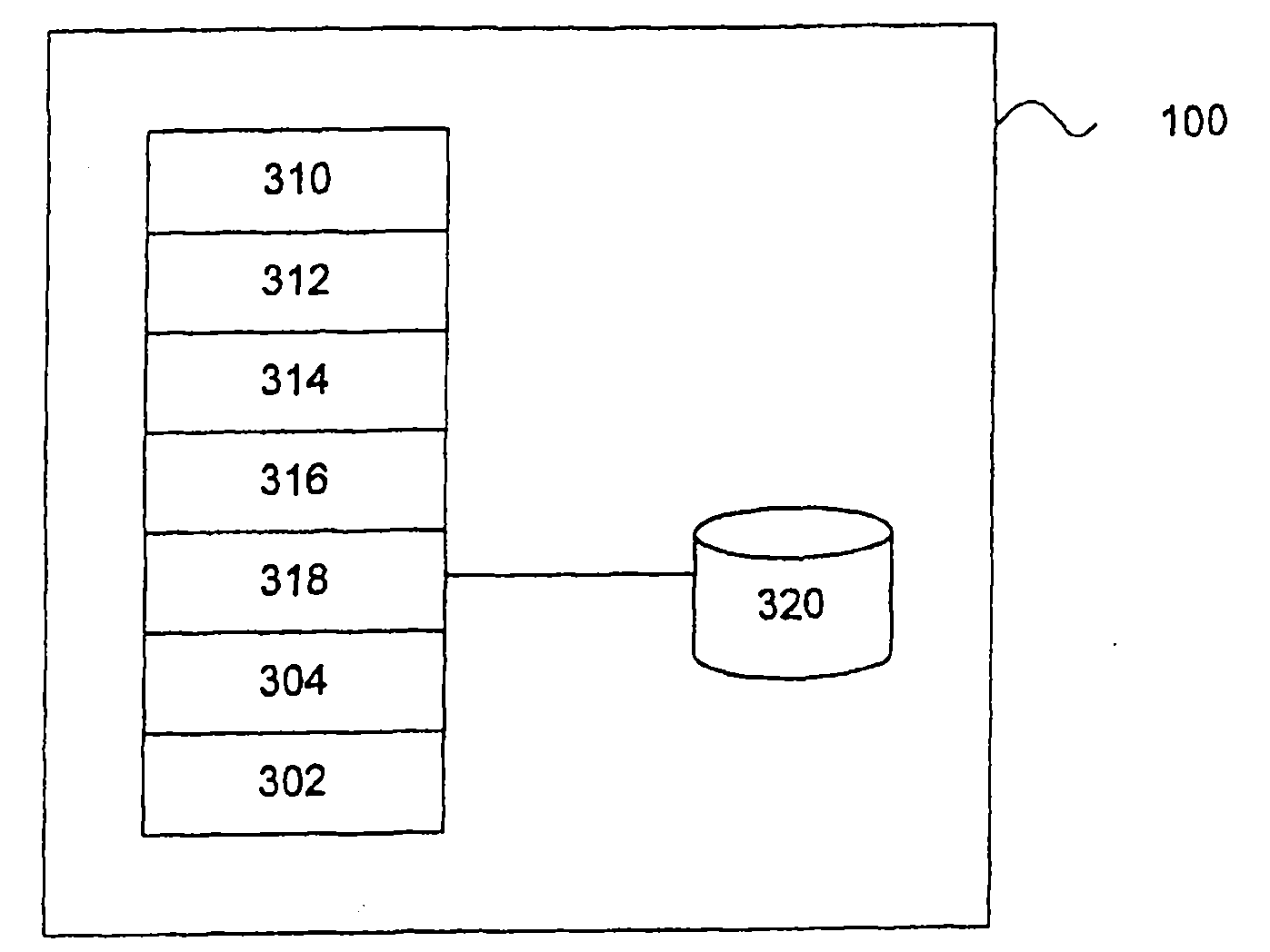 Administration portal