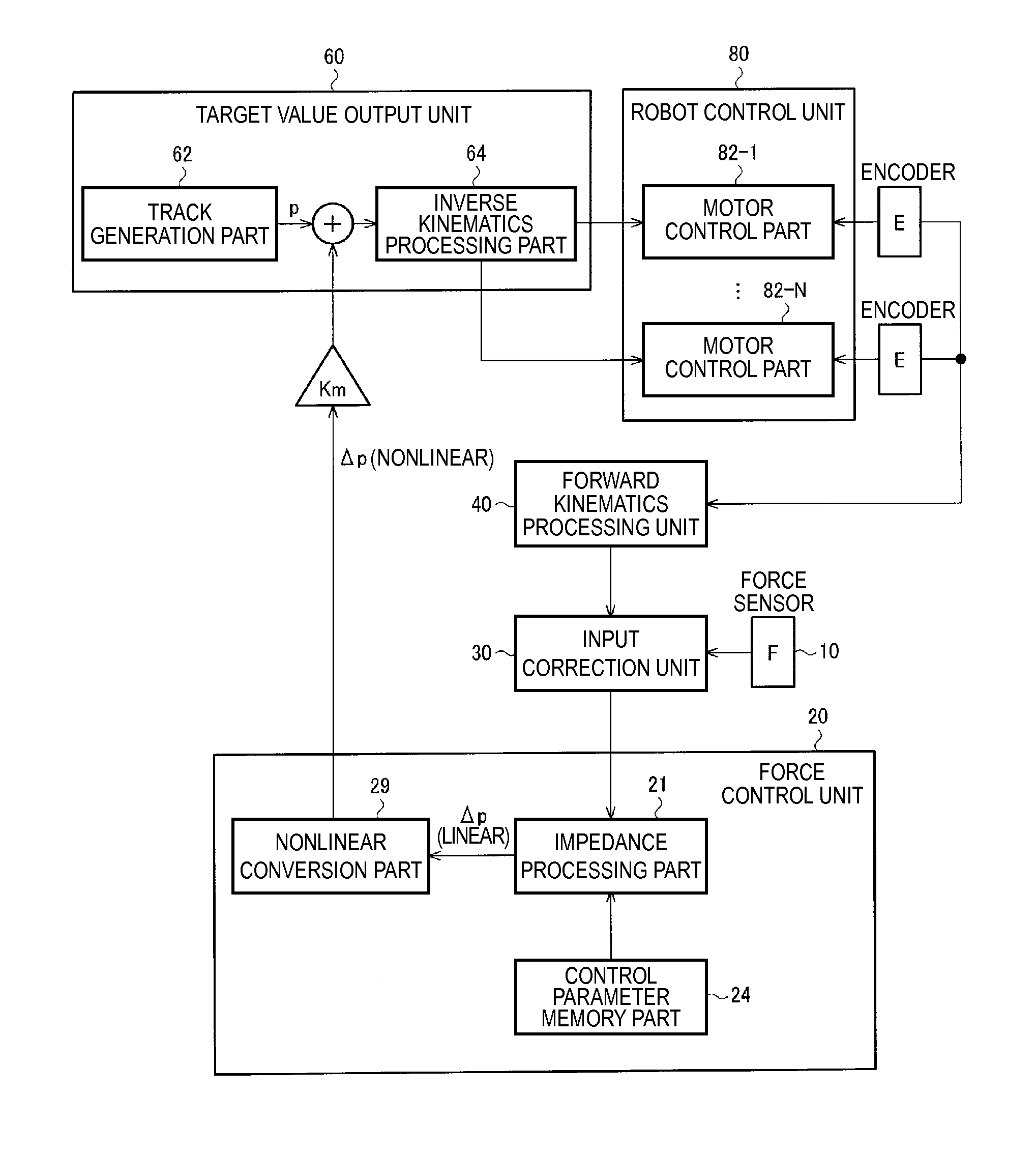 Robot controller, robot system, robot control method