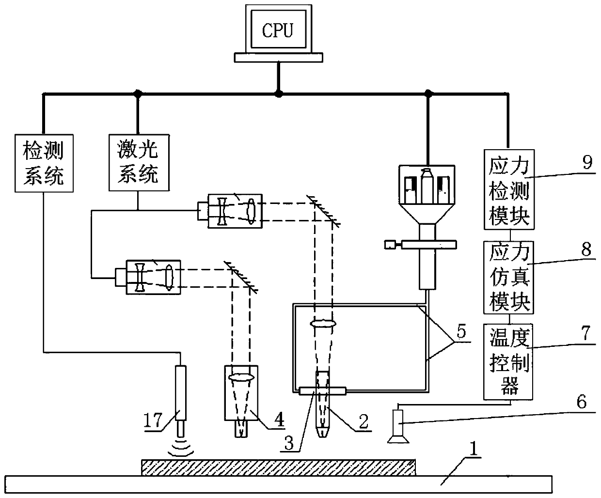 Laser shock forging composite additive manufacturing method and device for metal gradient material