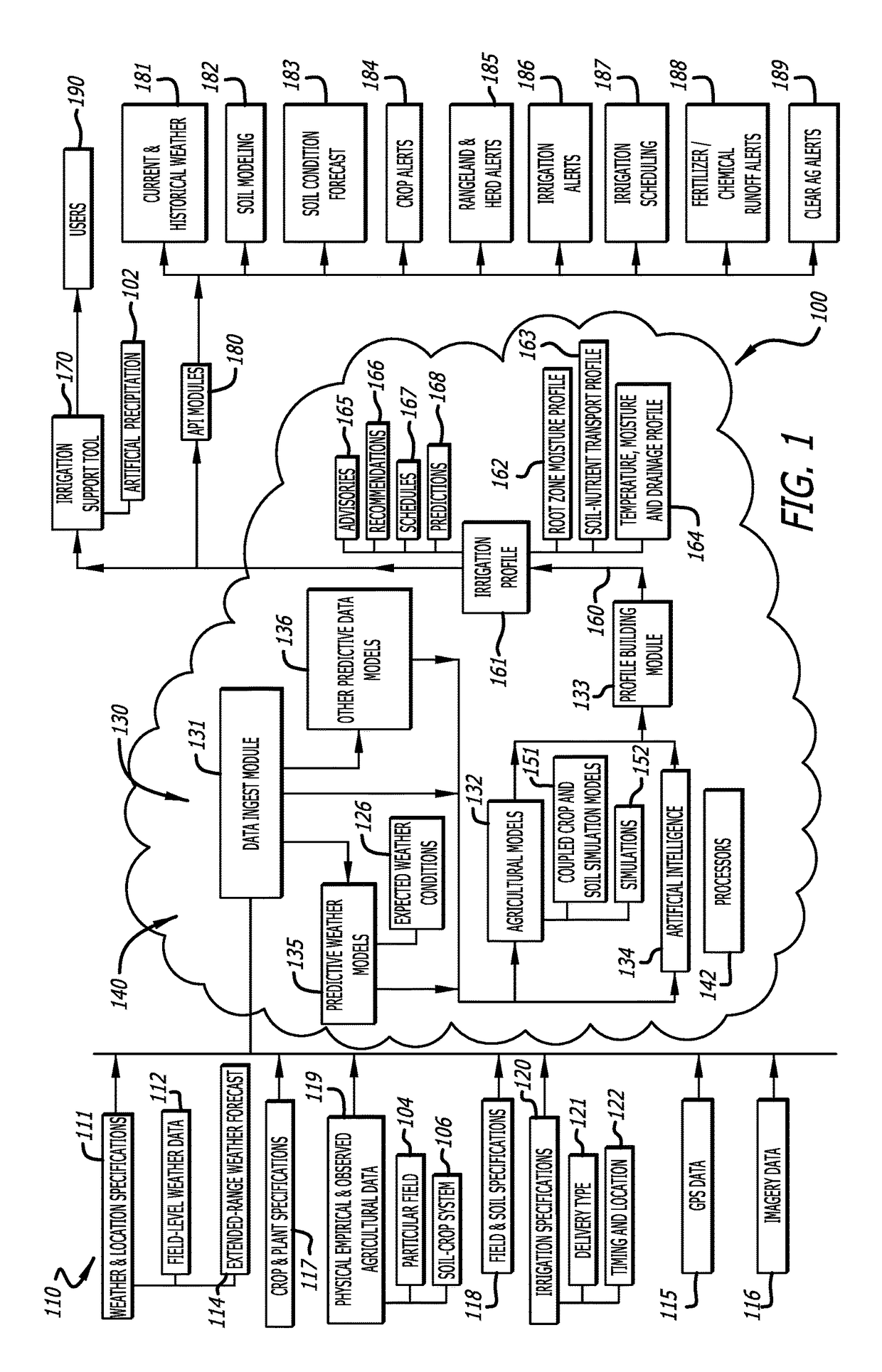 Customized land surface modeling for irrigation decision support in a crop and agronomic advisory service in precision agriculture