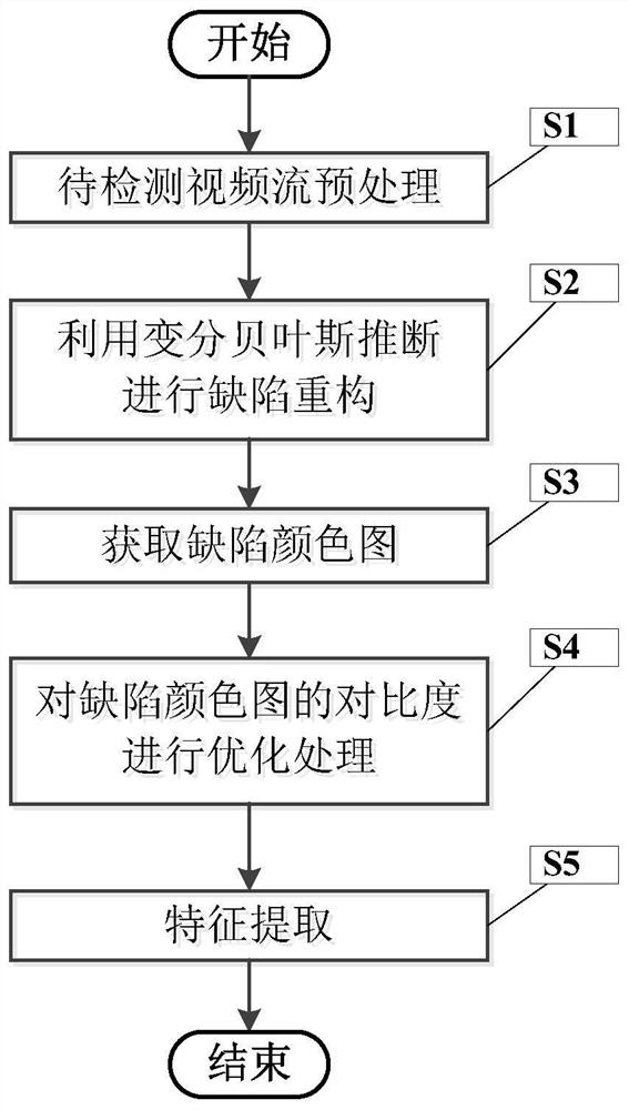 A Method of Infrared Technology Defect Reconstruction and Feature Extraction Based on Additive Fuzzy