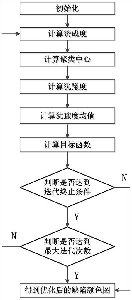 A Method of Infrared Technology Defect Reconstruction and Feature Extraction Based on Additive Fuzzy