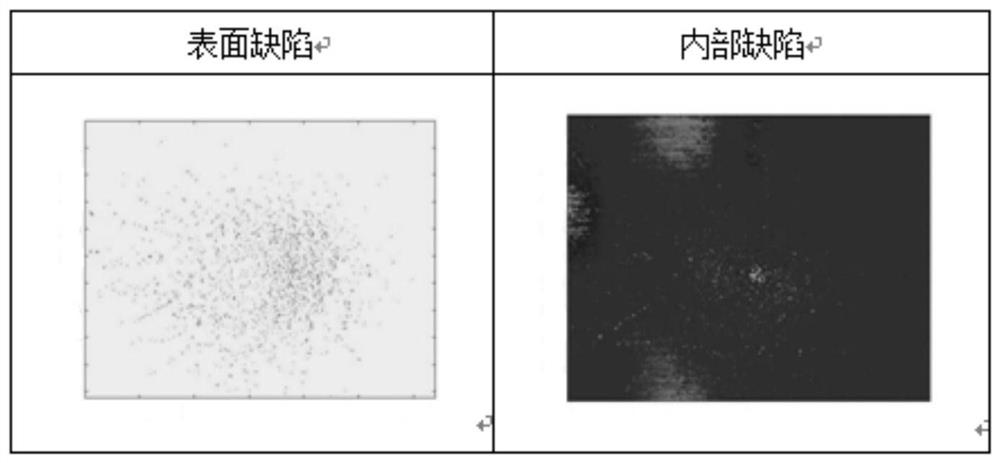 A Method of Infrared Technology Defect Reconstruction and Feature Extraction Based on Additive Fuzzy