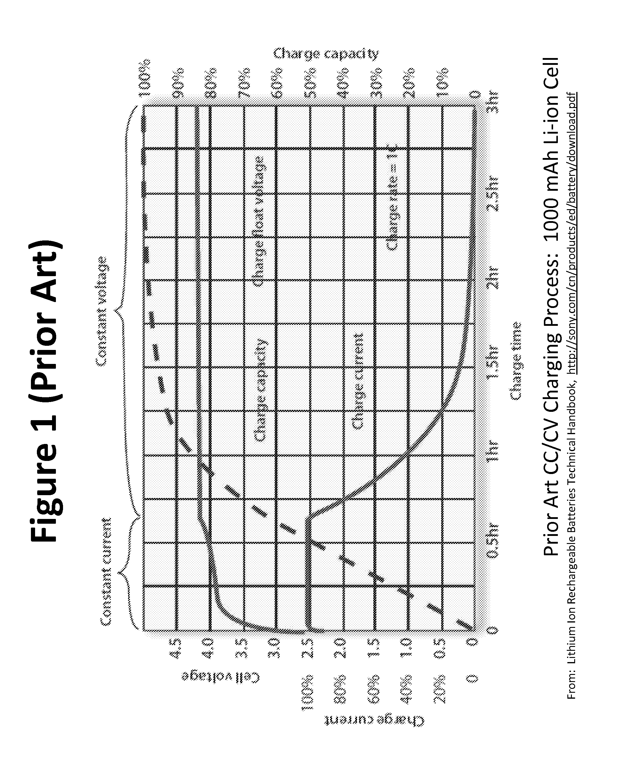 Pulse battery charger methods and systems for improved charging of lithium ion batteries