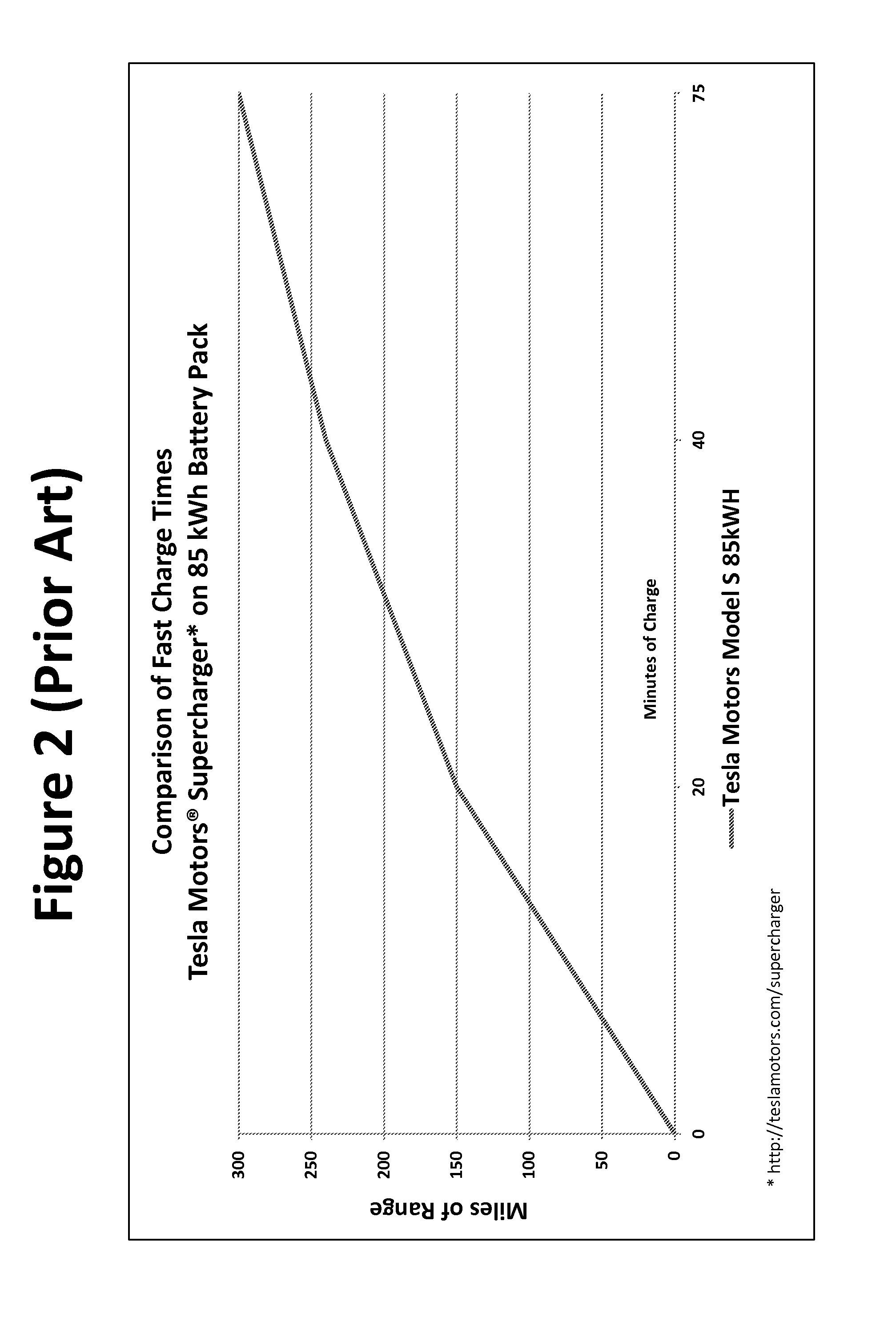 Pulse battery charger methods and systems for improved charging of lithium ion batteries