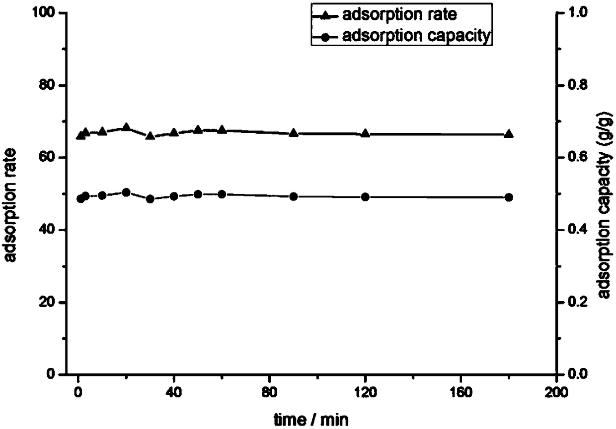 A kind of terpolymer hydrogel and its preparation method and application