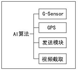 Method and system for testing 360-degree panoramic function of vehicle