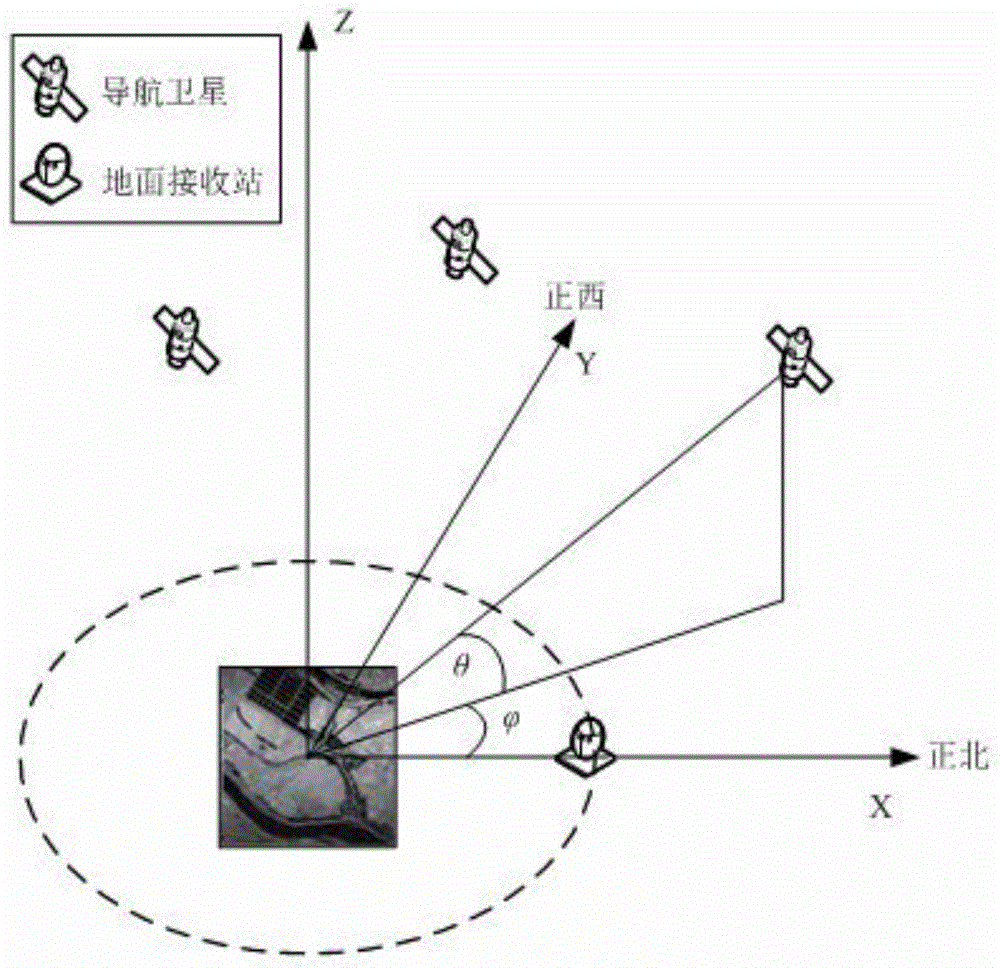 Passive imaging system based on GPS multi-star irradiation and ground single station receiving