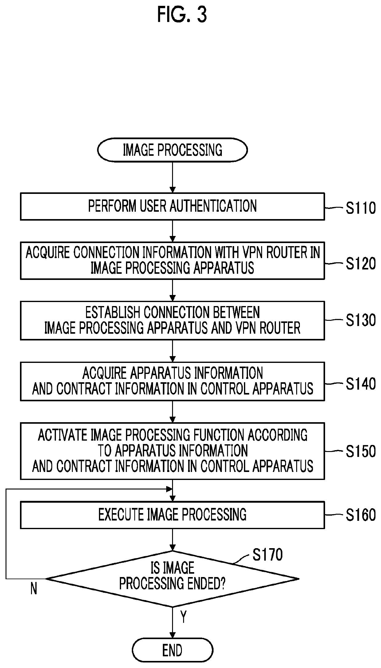 Image processing system and non-transitory computer readable medium storing program