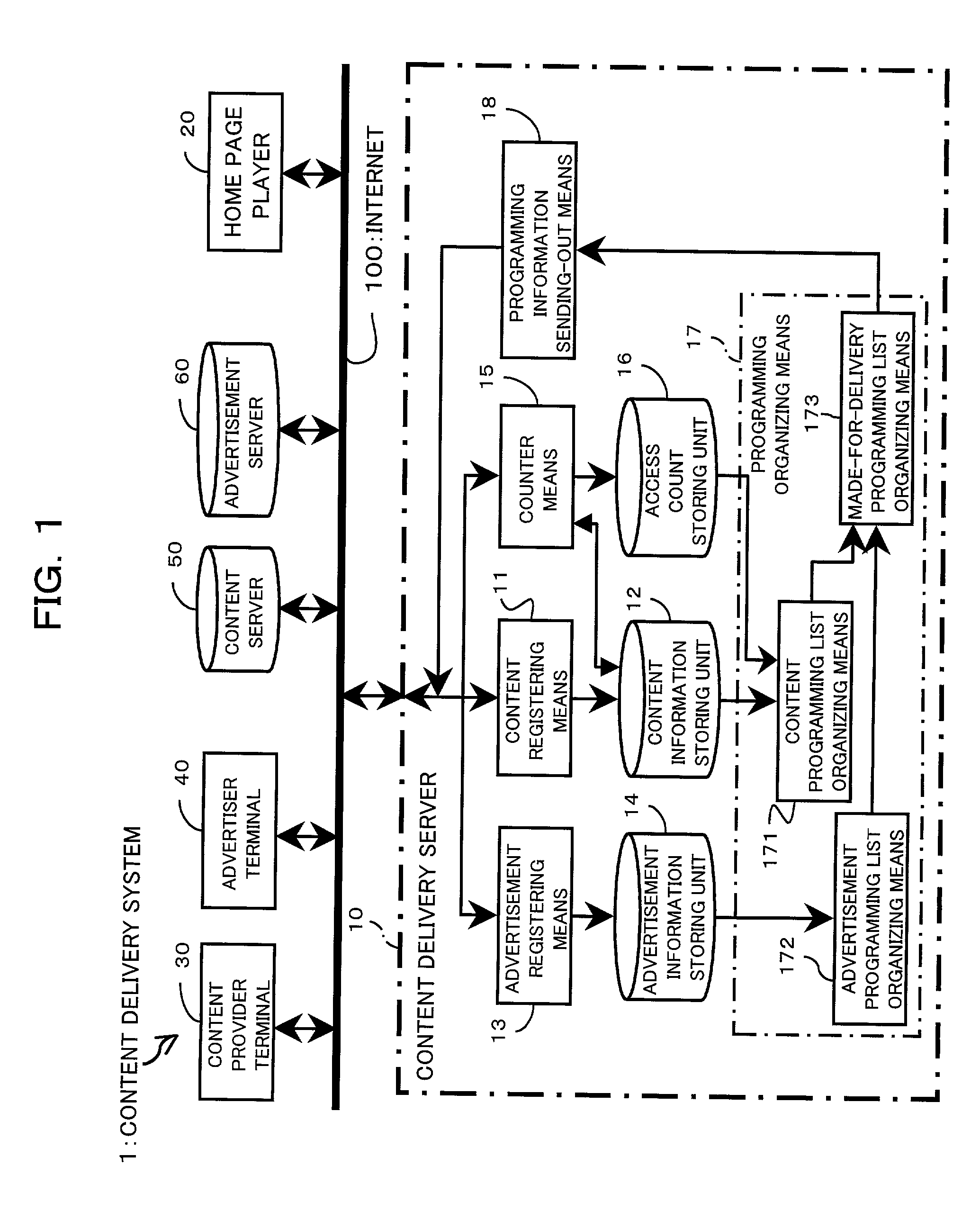 Content delivery system and server, and computer-readable recording medium in which a content delivery management program is recorded