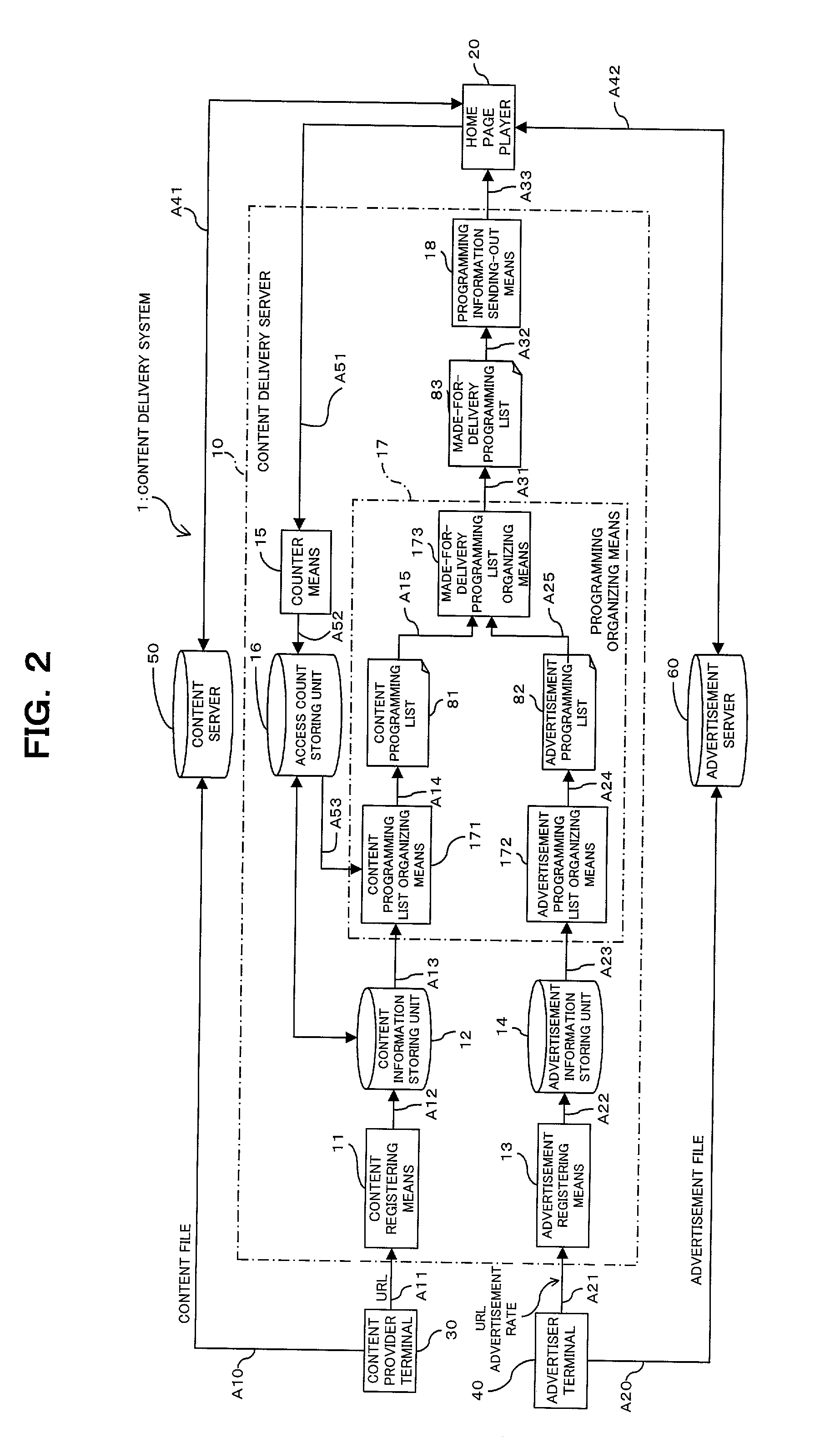 Content delivery system and server, and computer-readable recording medium in which a content delivery management program is recorded