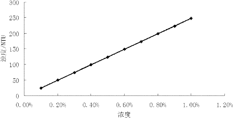 Method for detecting distribution uniformity of colloid in colloid battery