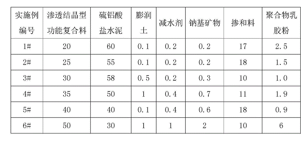 Waterproof leaking stoppage material with self-repairing function