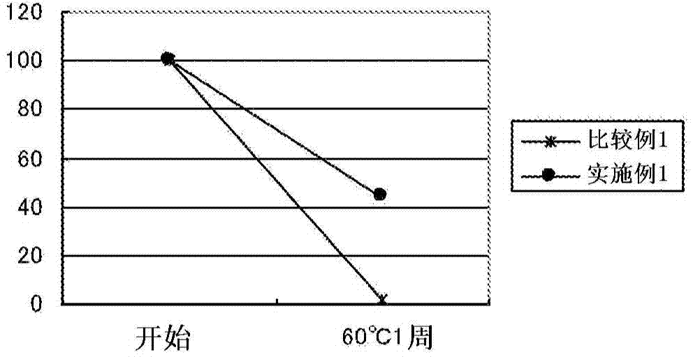 Composition for external use