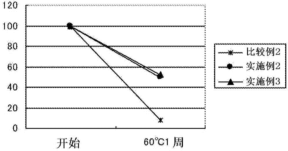 Composition for external use