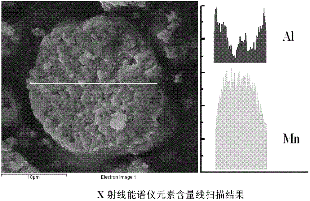 Lithium-manganese-aluminum oxygen anode material and preparation method thereof