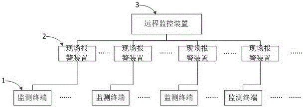 Remote monitoring system for grounding device and equipotential bonding fault