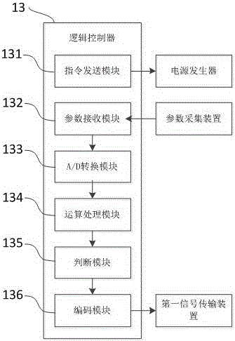 Remote monitoring system for grounding device and equipotential bonding fault