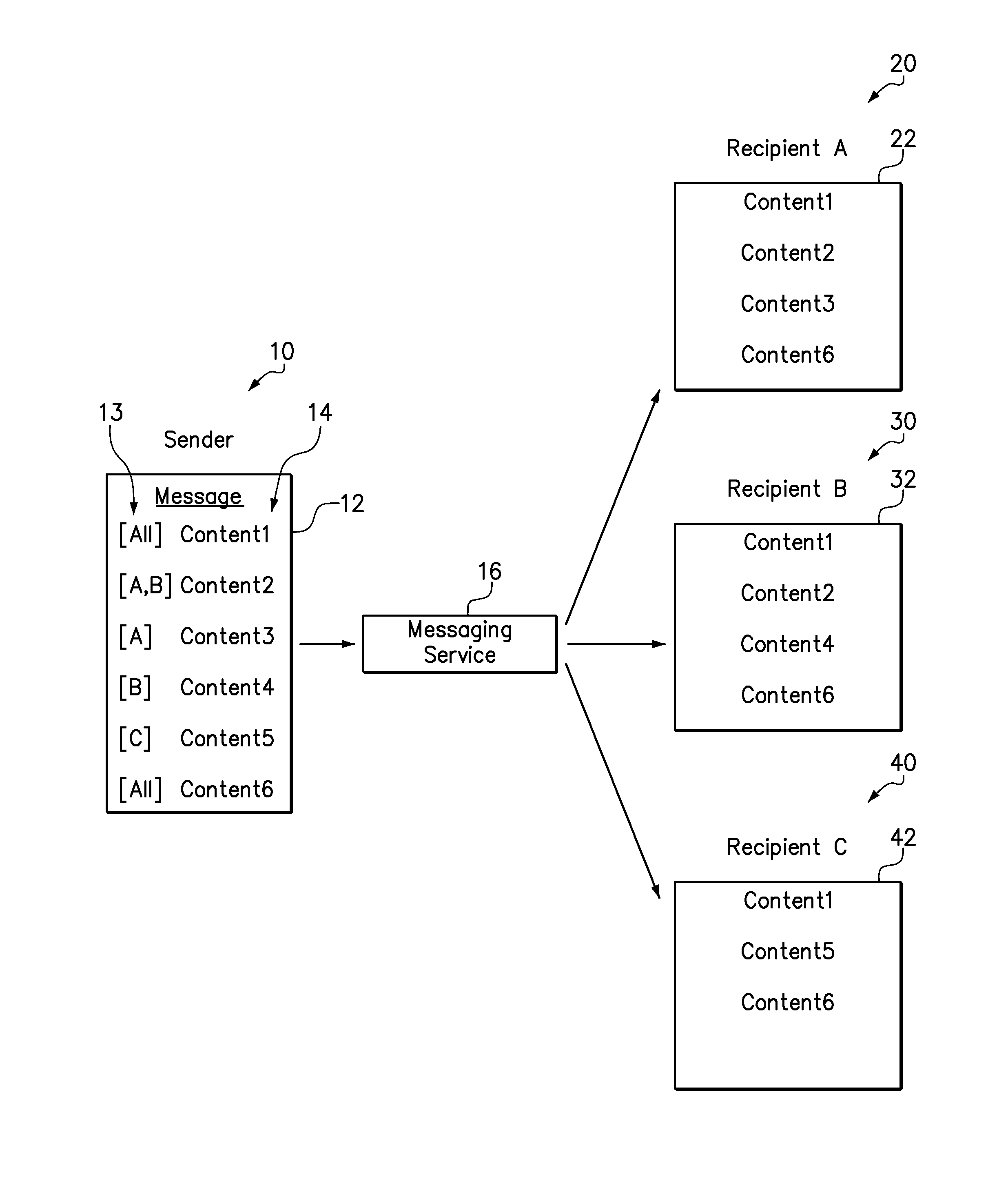 Separating and sending private text from an electronic message