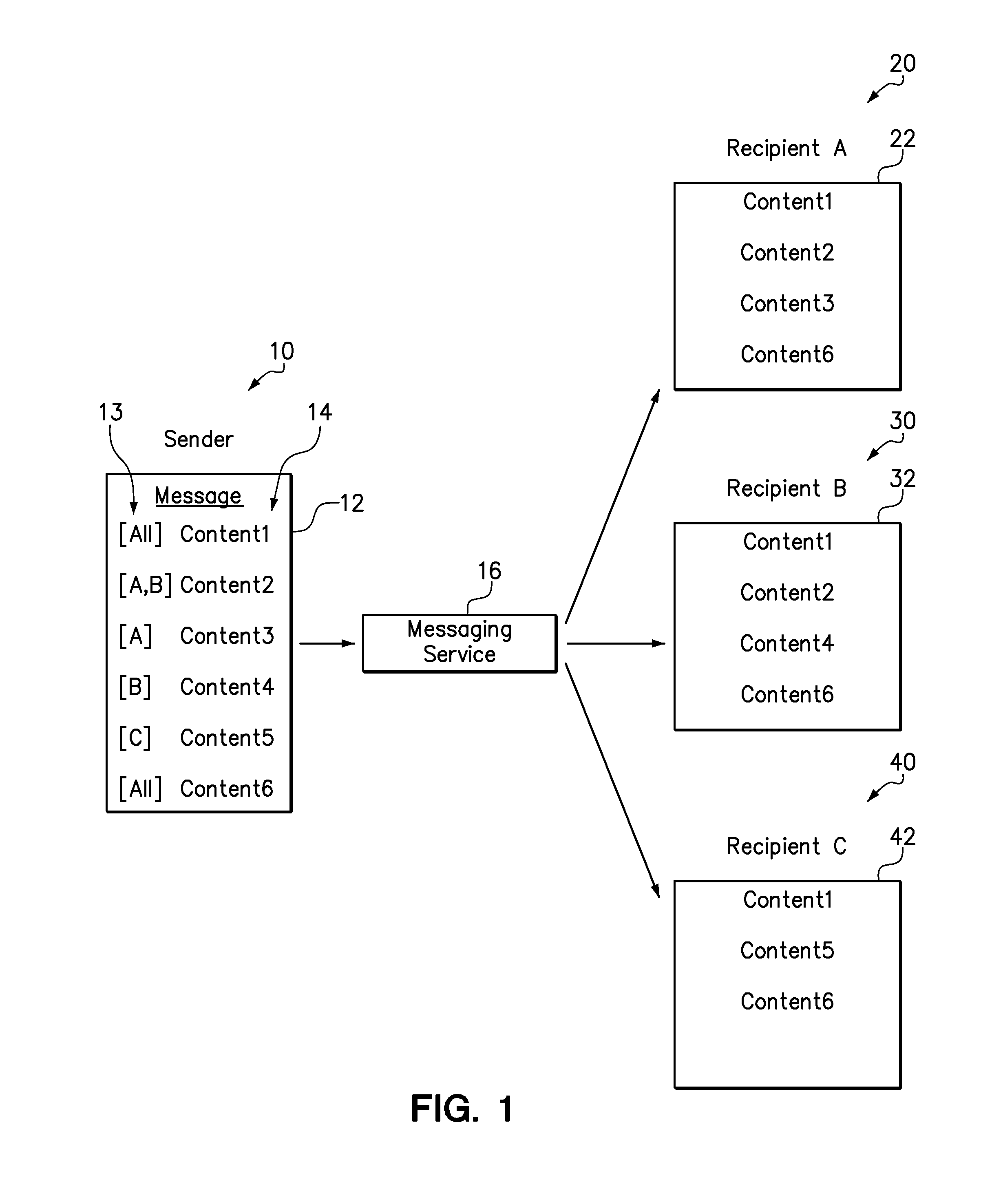 Separating and sending private text from an electronic message