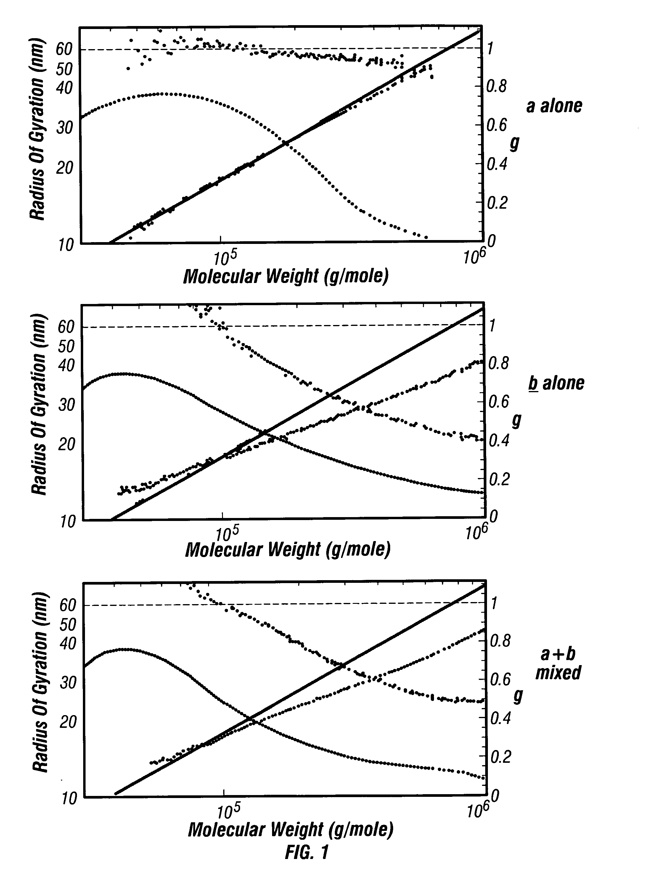 Linear low density polyethylenes with high melt strength and high melt index ratio