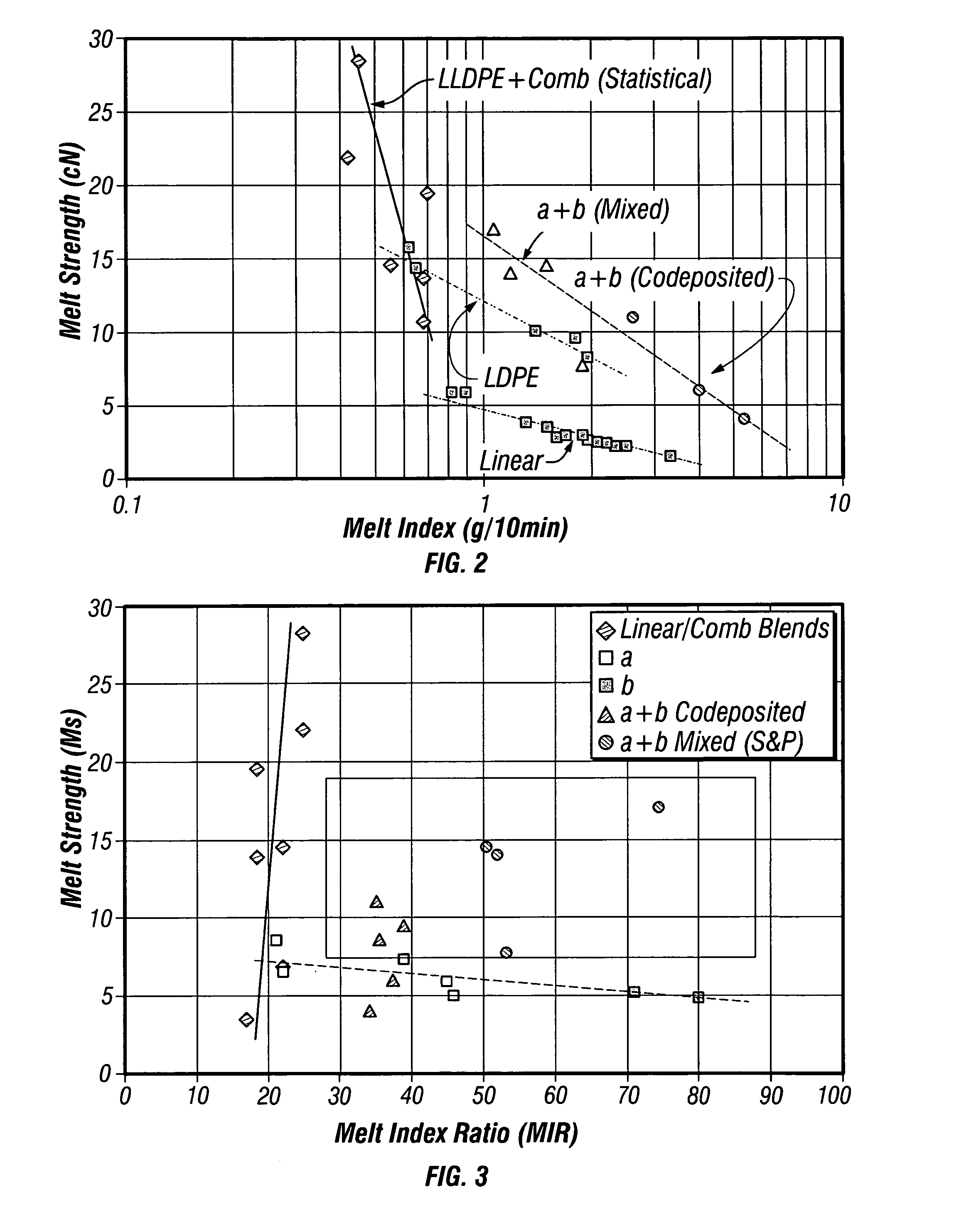 Linear low density polyethylenes with high melt strength and high melt index ratio