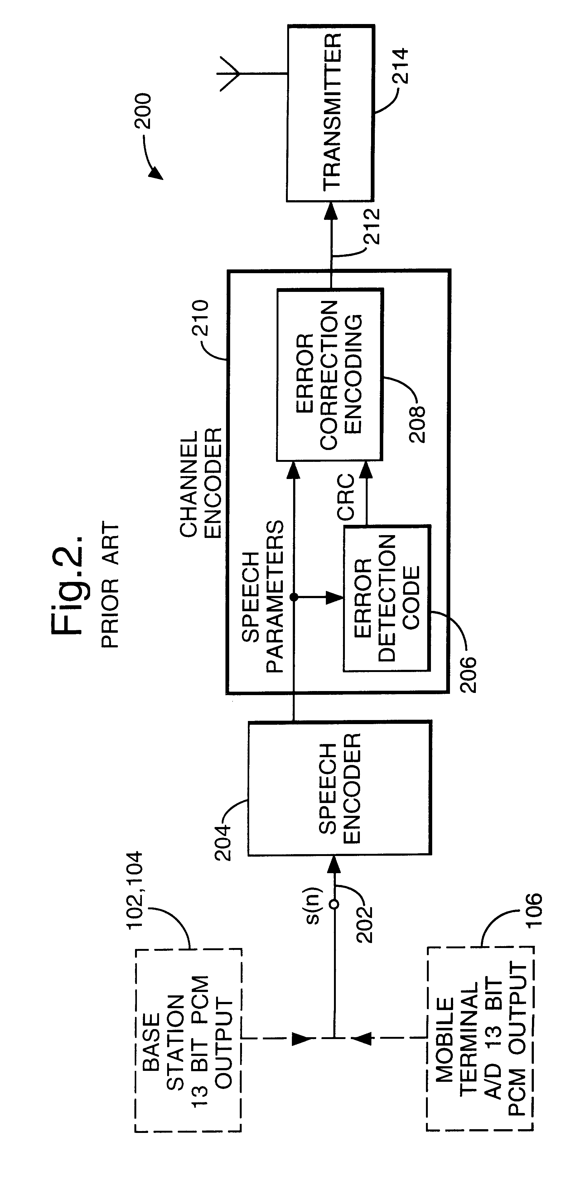 Method and apparatus for error detection in digital communications
