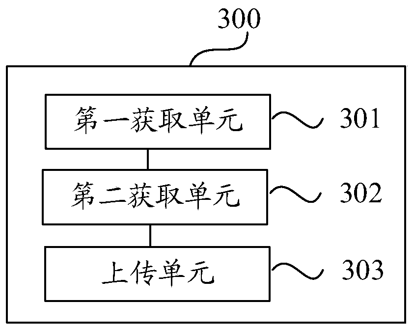 Infringement evidence storage method and device based on block chain, and electronic equipment