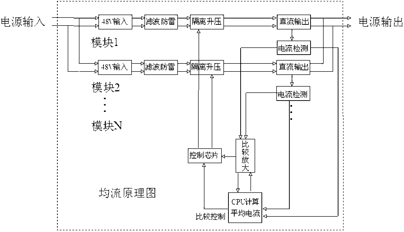 Current equalizing circuit of remote direct-current power supply