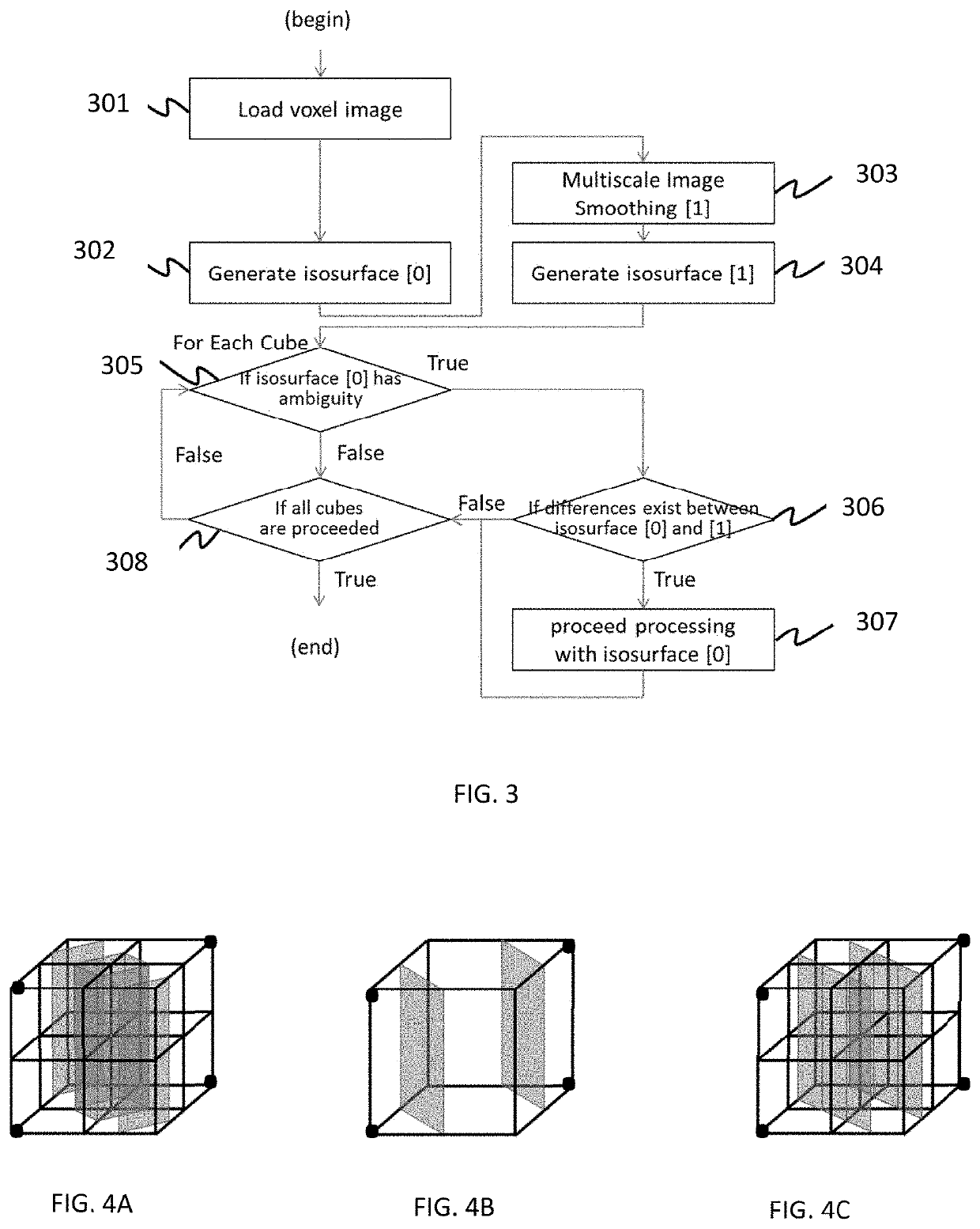 Isosurface generation method and visualization system