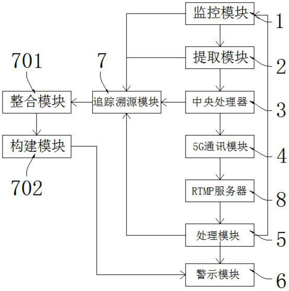 5G communication monitoring system with keyword warning and tracking function