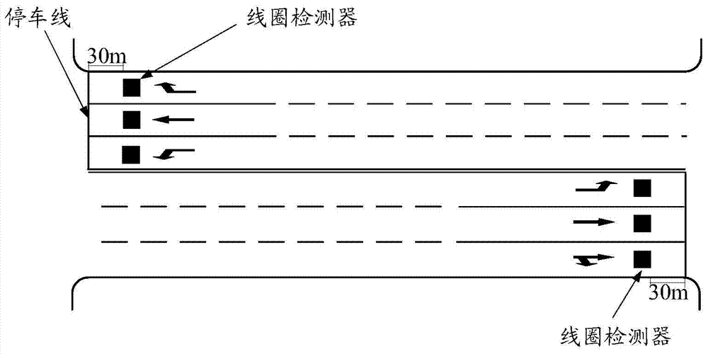 A method and device for controlling a signal light at an oversaturated intersection